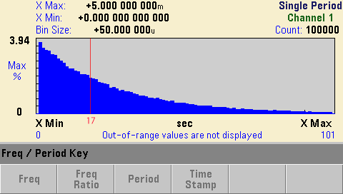 expdistribution